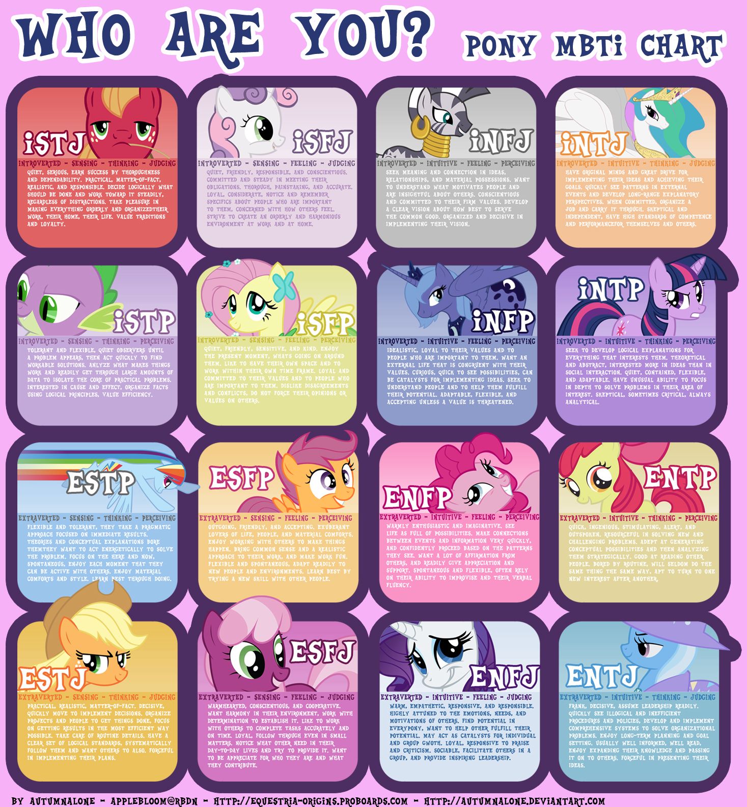Which Character Best Represents Each Type? : r/mbti